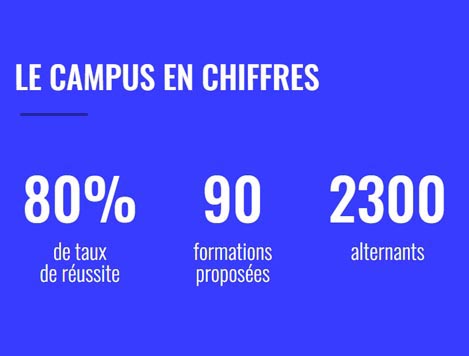 Chiffres Campus 2023